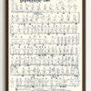 Music and the Brain Educational Poster, Framed Neuroscience and Music Infographic Wall Art