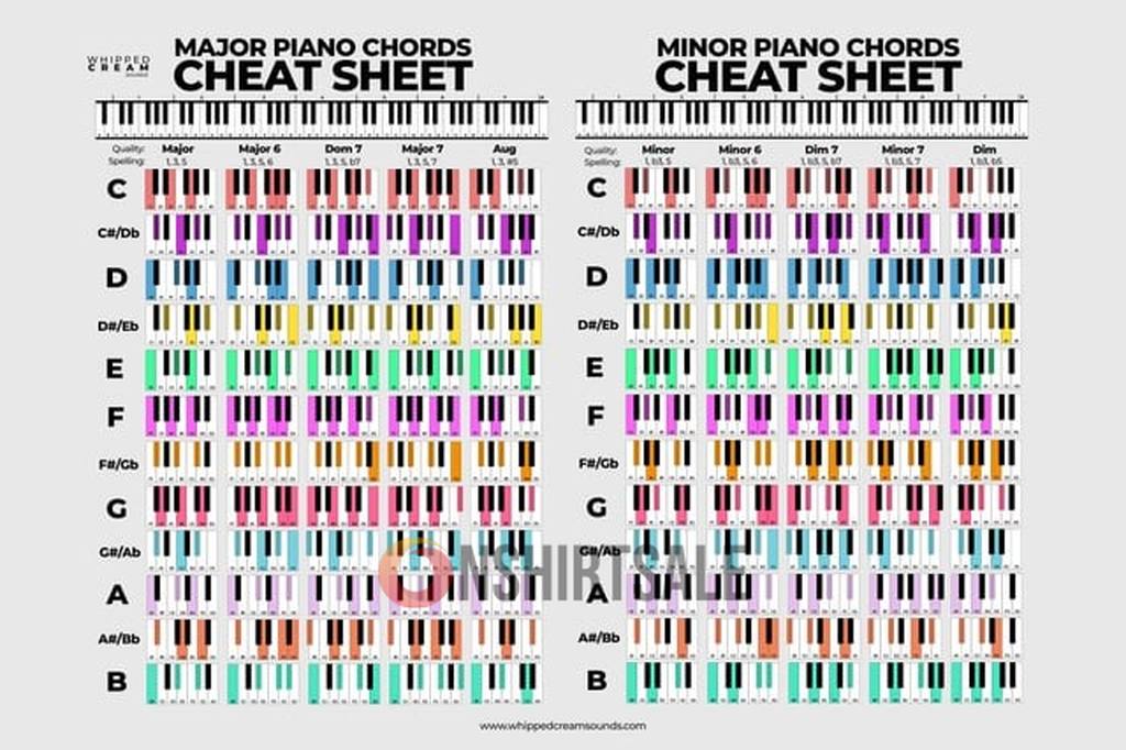 Major and Minor Piano Chords Cheat Sheet, Complete Guide to Piano Chords with Finger Positions Major and Minor Piano Chords Cheat Sheet, Complete Guide to Piano Chords with Finger Positions