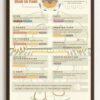 Your Brain On Drumming Poster, Educational Wall Art About Brain Function And Music