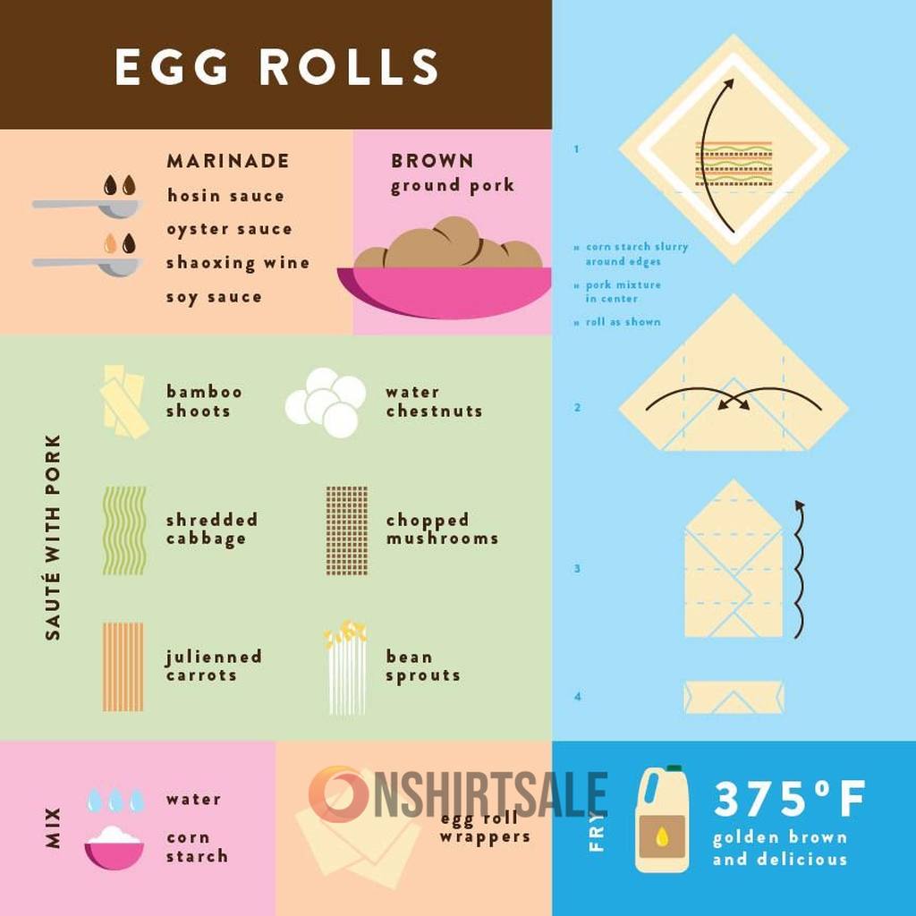 Egg Rolls Recipe Poster, Asian Cooking Guide Wall Art with Ingredients and Folding Egg Rolls Recipe Poster, Asian Cooking Guide Wall Art with Ingredients and Folding